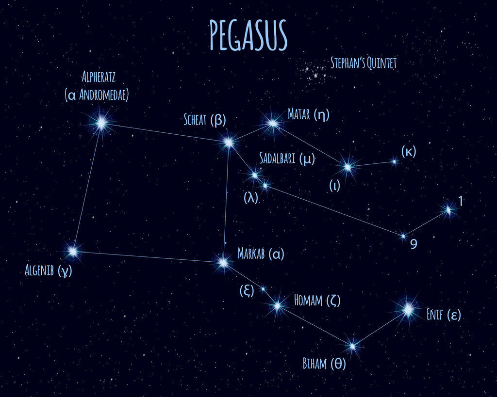 Learn How to Spot the Stars of Different Zodiac Signs in the Night Sky