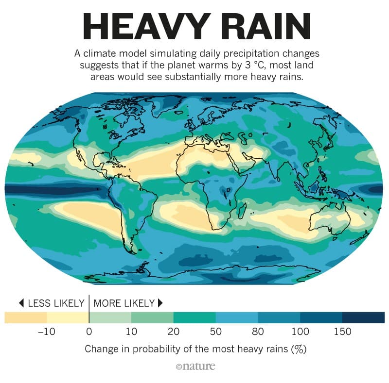 Warm ocean 1. What is climate change. Warm climate. Р-климат. Rain Band precipitation.