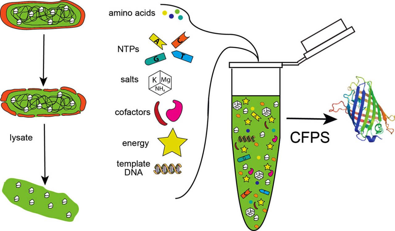 Modern Medicine Will Never Look The Same After These Biotechnology Breakthroughs
