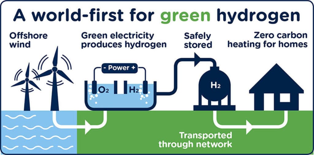 Energy Breakthroughs No One Is Talking About