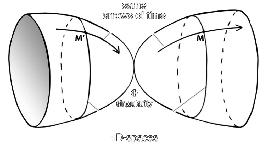 From Schrödinger to Relativity: 30 Science Concepts from The Big Bang Theory Explained