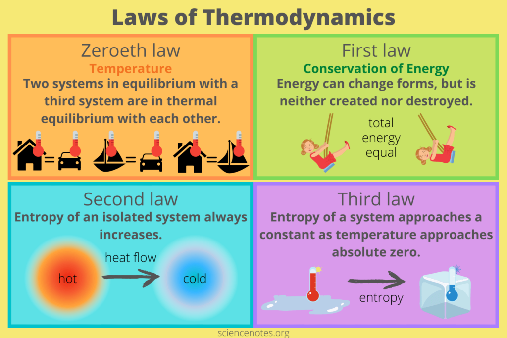 From Schrödinger to Relativity: 30 Science Concepts from The Big Bang Theory Explained