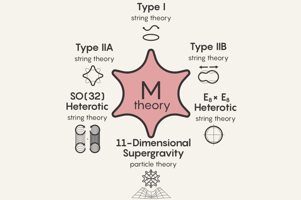 From Schrödinger to Relativity: 30 Science Concepts from The Big Bang Theory Explained