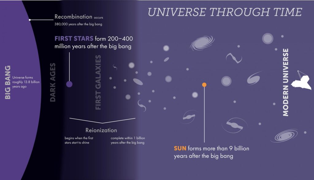 From Schrödinger to Relativity: 30 Science Concepts from The Big Bang Theory Explained