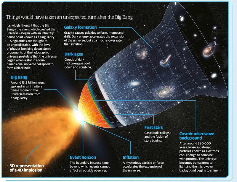 Science&#8217;s Greatest Plot Twists: 35 Facts That Prove Truth Is Stranger Than Fiction