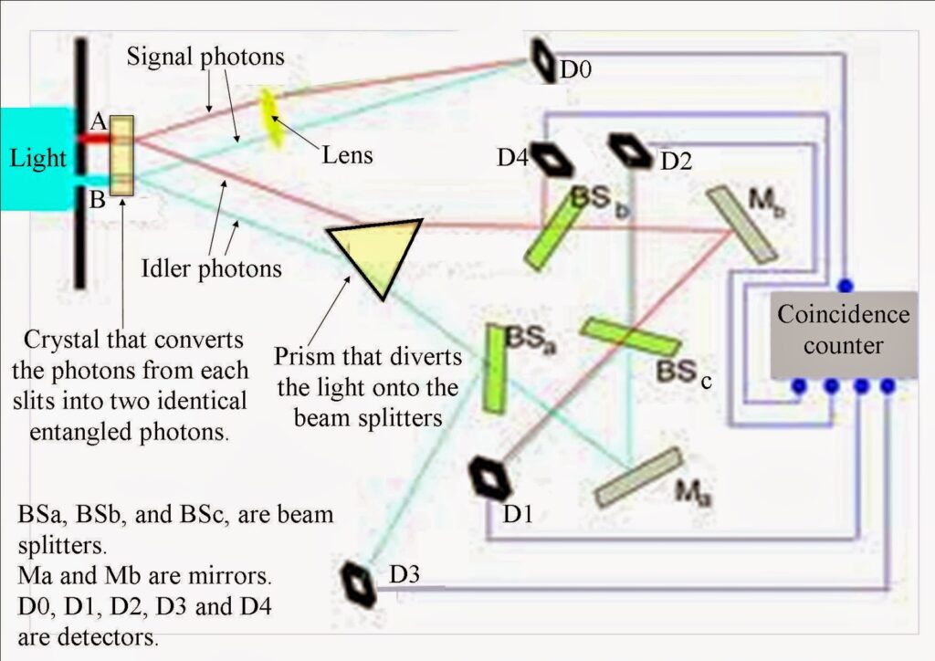 God Has a Sense of Humor: 25 Quantum Phenomena That Look Like Encoded Cosmic Jokes