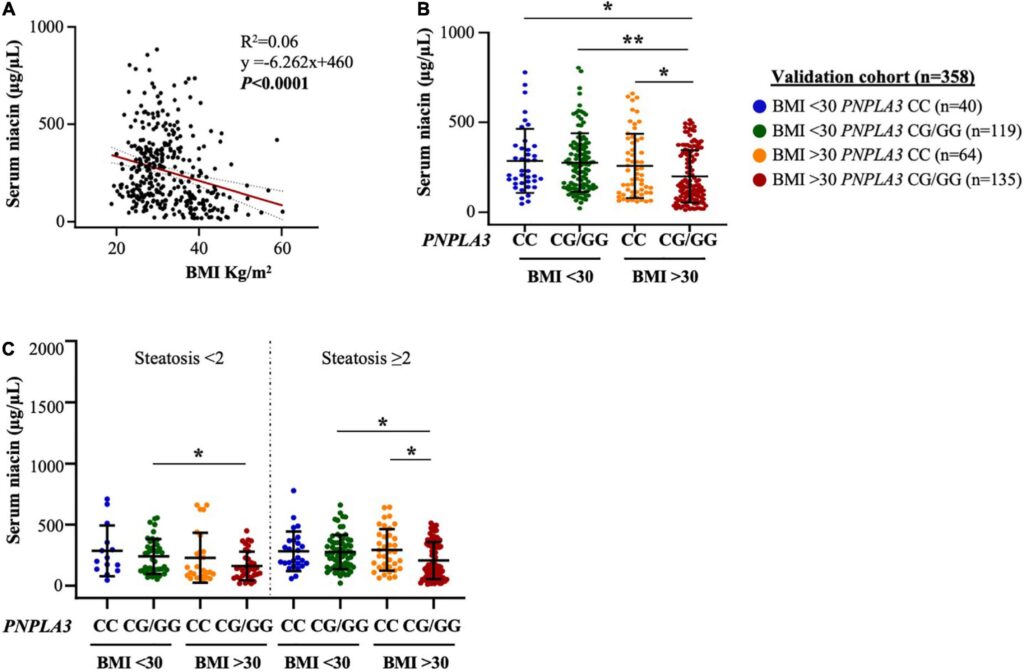 25 Revolutionary Liver Treatments Saving Lives Right Now