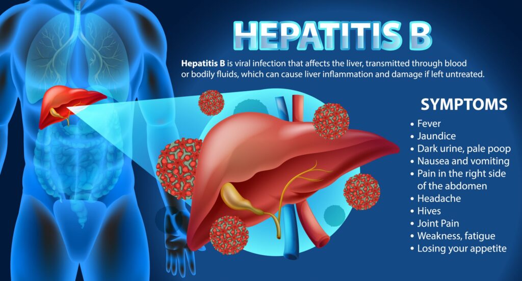 25 Revolutionary Liver Treatments Saving Lives Right Now