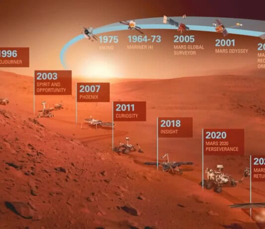 The Next Decade in Space: 37 Current and Future Missions That Will Transform Our Future