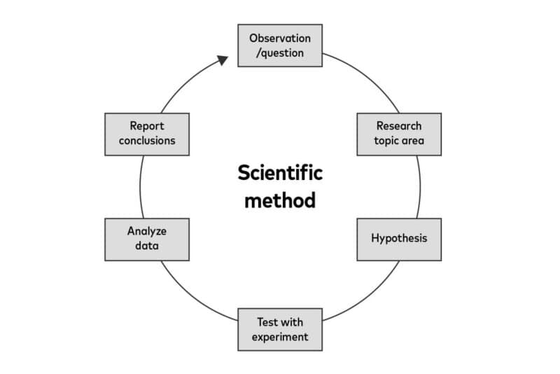 30 Bits of STEM Trivia That Mad Scientists Have Forcibly Extracted From the Universe