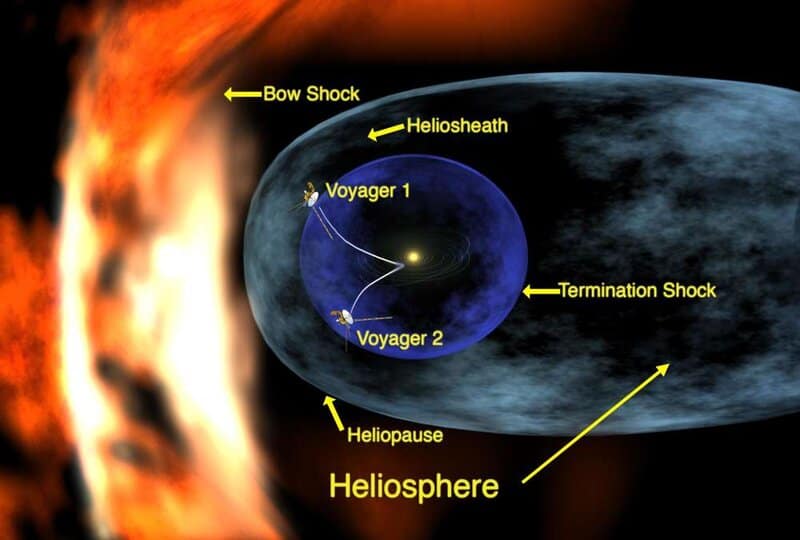 A WALL is Found At The EDGE Of Our Solar System