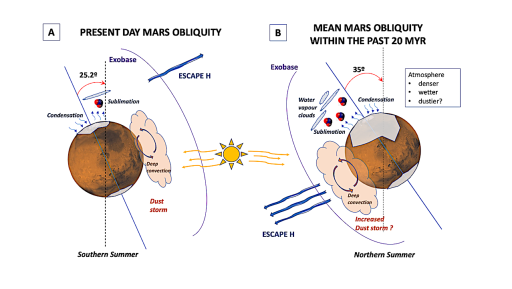 NASA Researchers Discover What Happened to Mars&#8217; Water