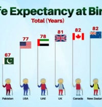 Human Lifespans Keep Increasing – and Scientists Say They’re Not Slowing Down Anytime Soon
