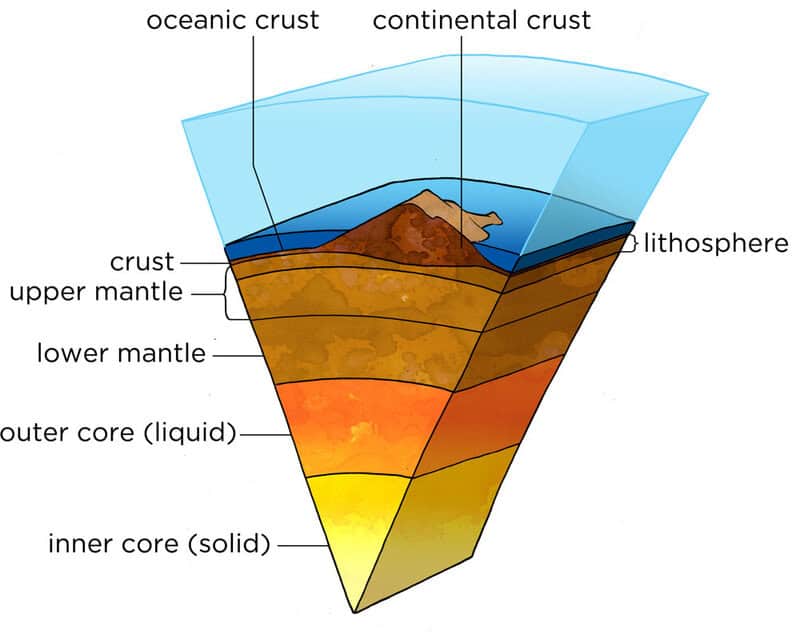 Scientists Discovered a Lost Planet Hidden Deep Inside Earth’s Mantle