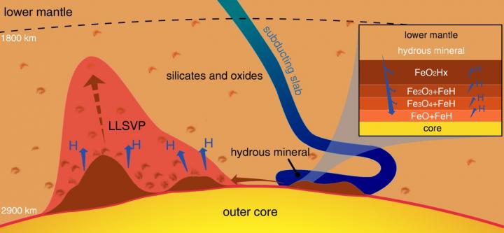 Scientists Discovered a Lost Planet Hidden Deep Inside Earth’s Mantle