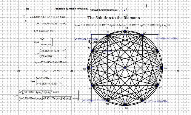 The 27 Mathematical Equations That Could Destroy Civilization If Solved