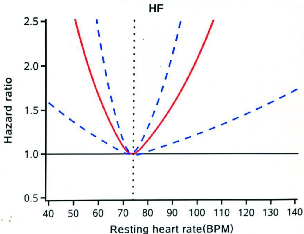 What is Resting Heart Rate and Why is it Important for Your Health?