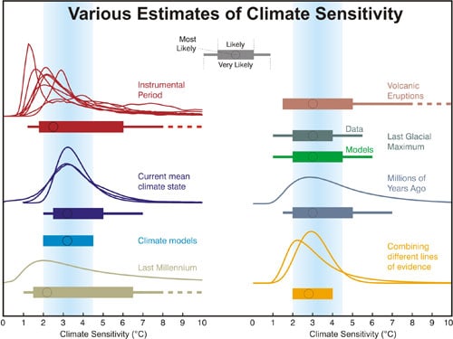 Why Top Scientists Are Starting to Challenge Climate Alarmism