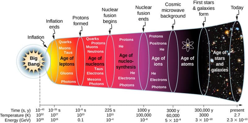Why Einstein&#8217;s Biggest &#8216;Mistake&#8217; Might Actually Save the Universe