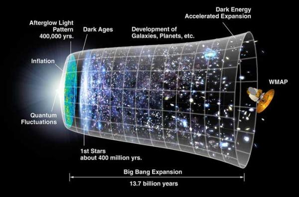 Why Einstein&#8217;s Biggest &#8216;Mistake&#8217; Might Actually Save the Universe