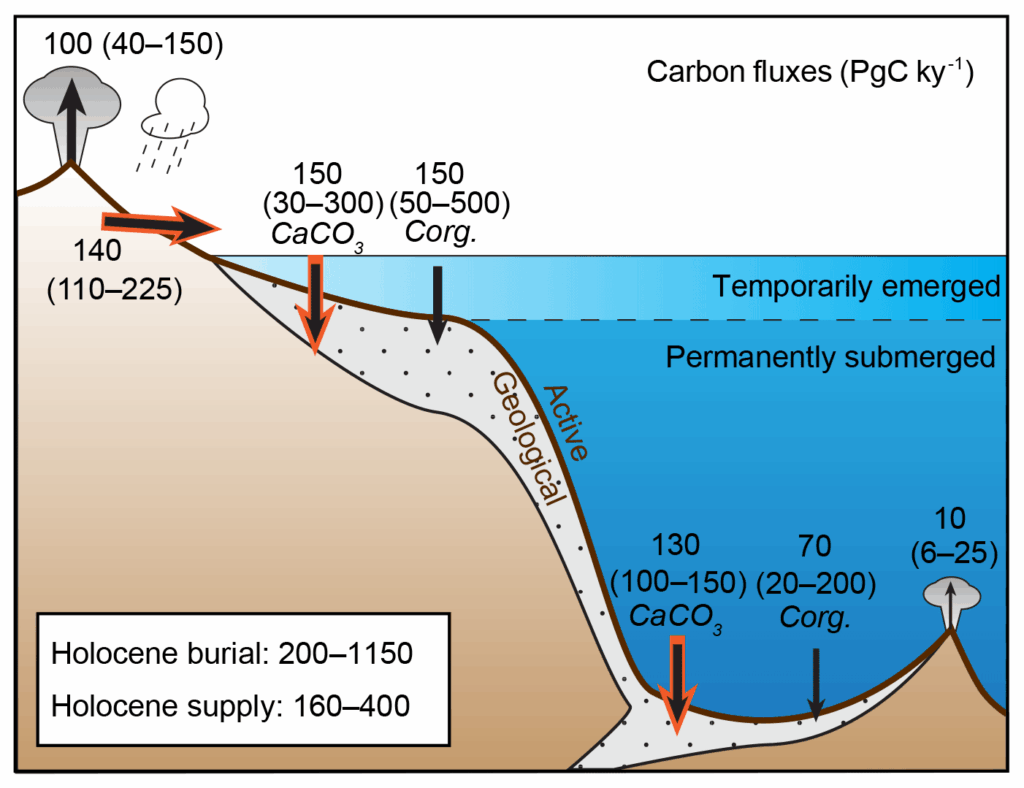 Why Some Scientists Believe Global Warming Is a Natural Cycle