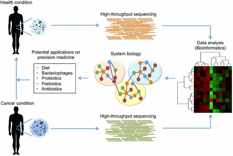 21 Health Technologies Your Doctor Isn&#8217;t Telling You About Yet