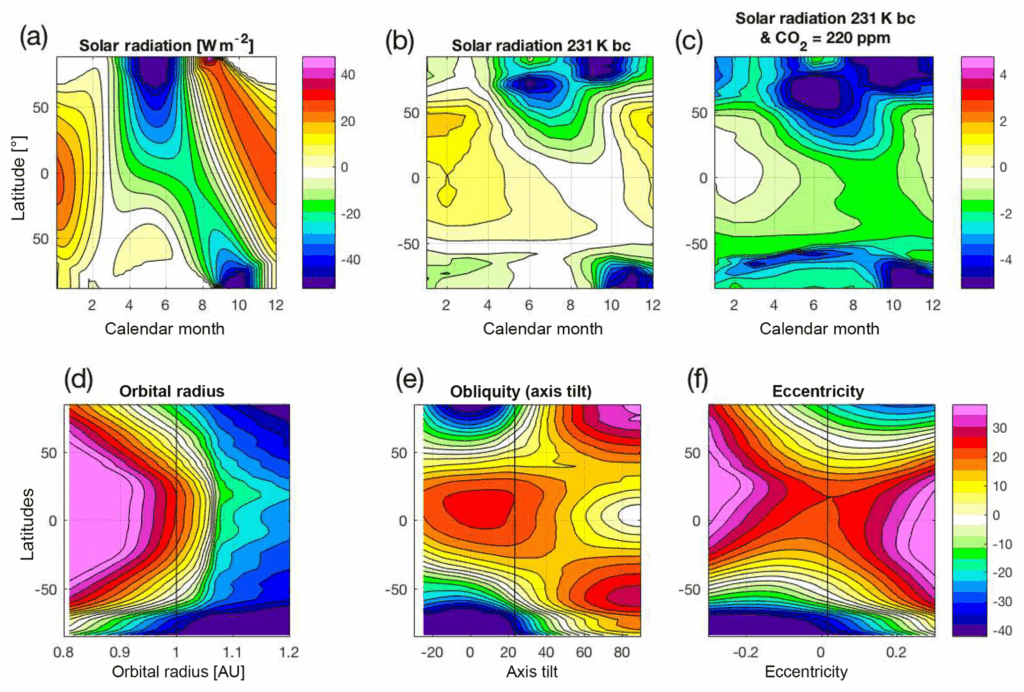 Why Some Scientists Believe Global Warming Is a Natural Cycle