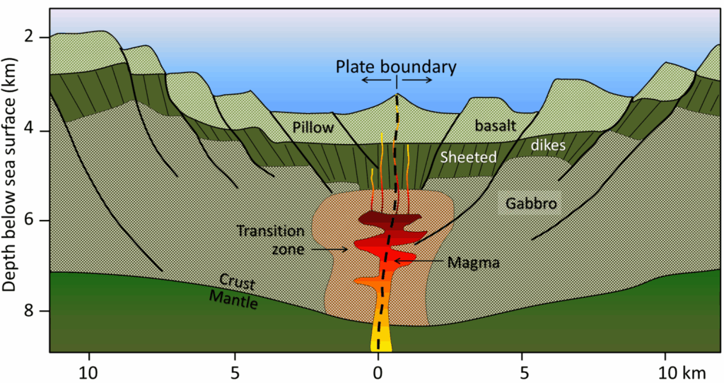 Scientists Discovered a Lost Planet Hidden Deep Inside Earth’s Mantle