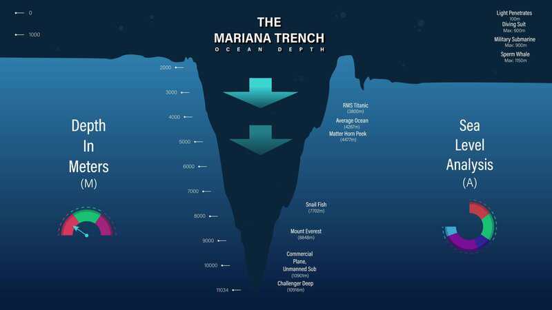 Only 0.001% of deep ocean has ever been explored by humans — an area equal to the size of Rhode Island