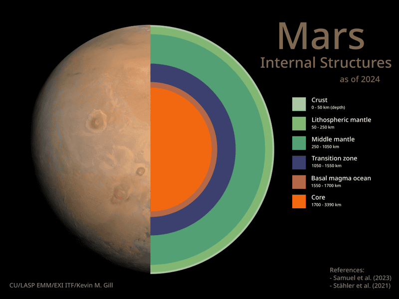 How Bad Really Is the Radiation on Mars?