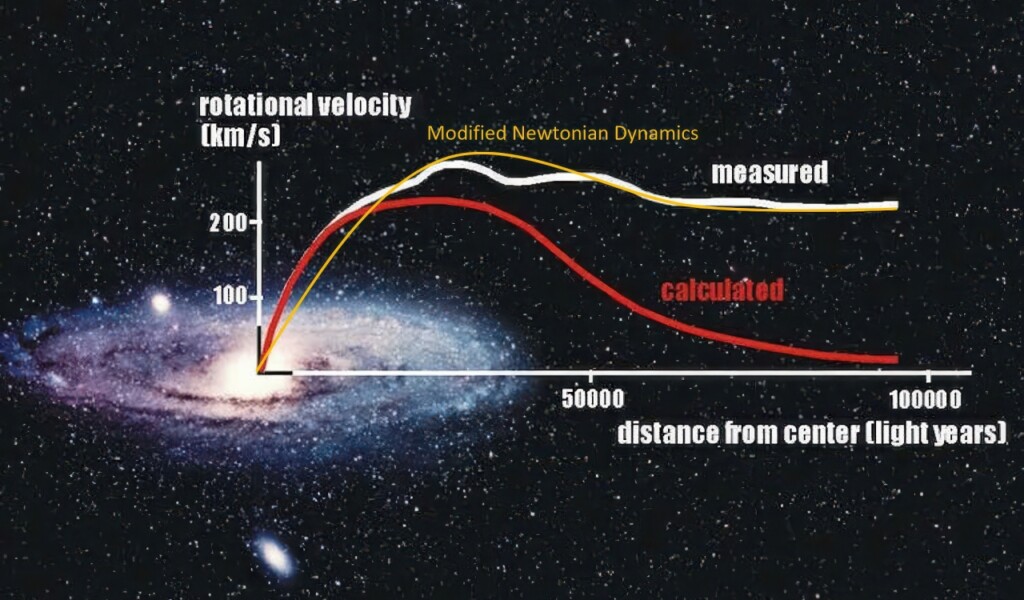Breakthrough Study Uncovers the Role of Dark Matter in Galaxy Formation