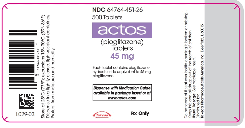 25 Common Medications That Could Be Causing Your Weight Gain