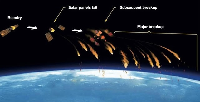 Starlink&#8217;s Fatal Flaw: How Solar Activity Exposes Space Internet&#8217;s Biggest Weakness