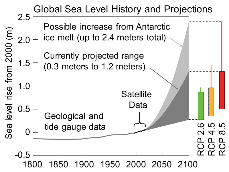 Antarctic Ice Loss: New Satellite Data Reveals a 60% Increase in Melting Over the Last Decade