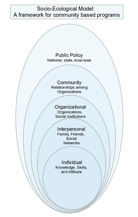 Engineering the Future: How Gene Editing is Shaping the Next Generation of Humanity