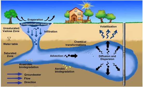 Microplastics Are Literally Raining from the Sky—Even in Remote Mountains