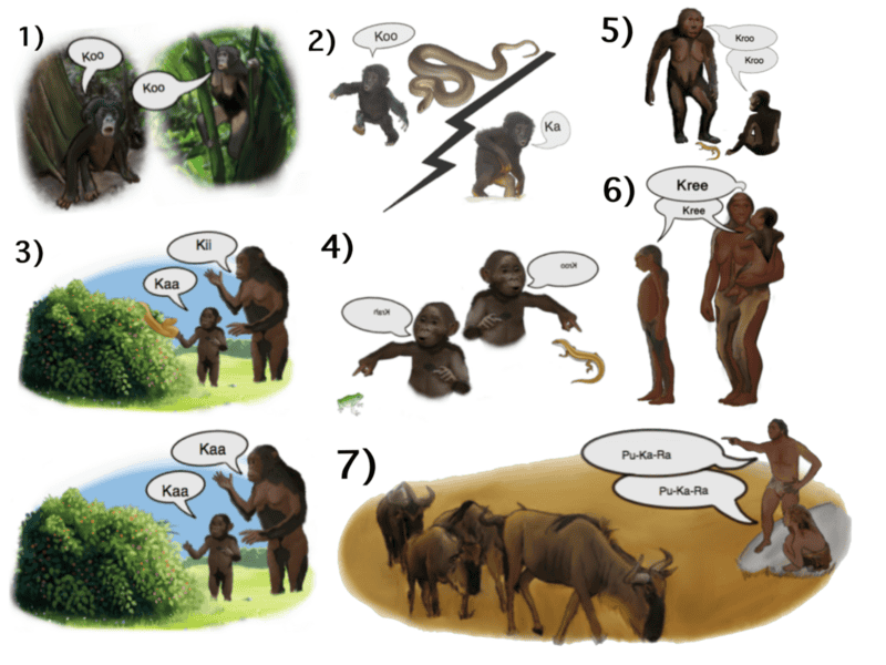 15 Evolutionary Milestones That Took Us From Goo to You