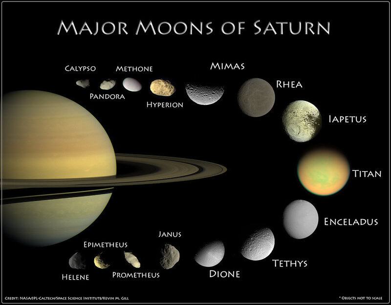 Astronomers Discover 128 New Moons Around Saturn, Bringing Total to 274