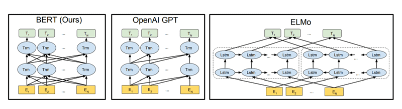 15 Game-Changing Studies in AI, Climate, and Human Health