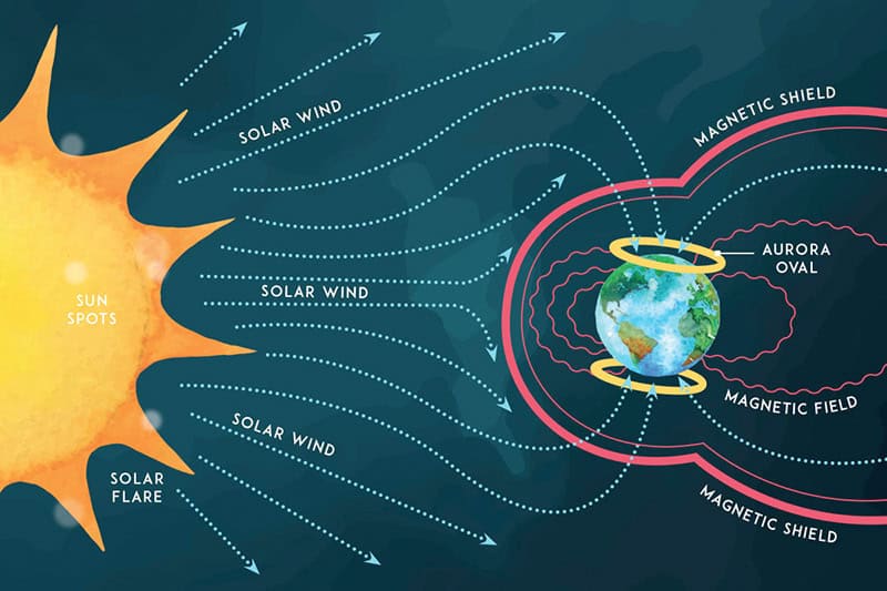 Aurora Alert: How 2025&#8217;s Peak Solar Activity Creates Once-in-a-Lifetime Light Shows