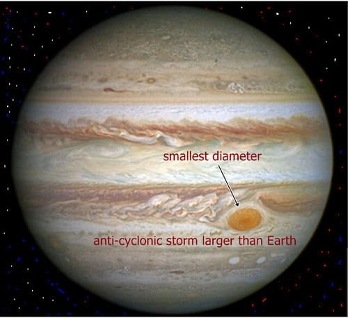 Why Jupiter&#8217;s Great Red Spot Hides Incredible Secrets Above It