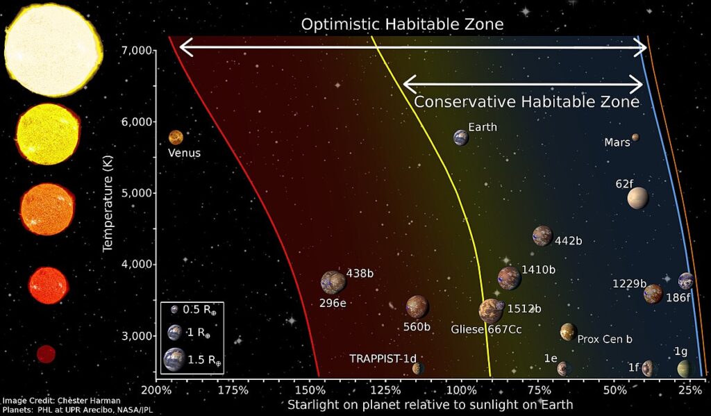 This Super-Earth 137 Light-Years Away Could Harbor Life