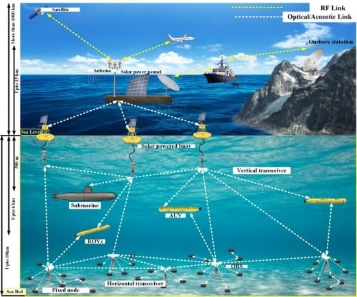 Japan&#8217;s Underwater Mystery: Is the 10,000-Year-Old Yonaguni Monument Nature or Ancient Architecture?