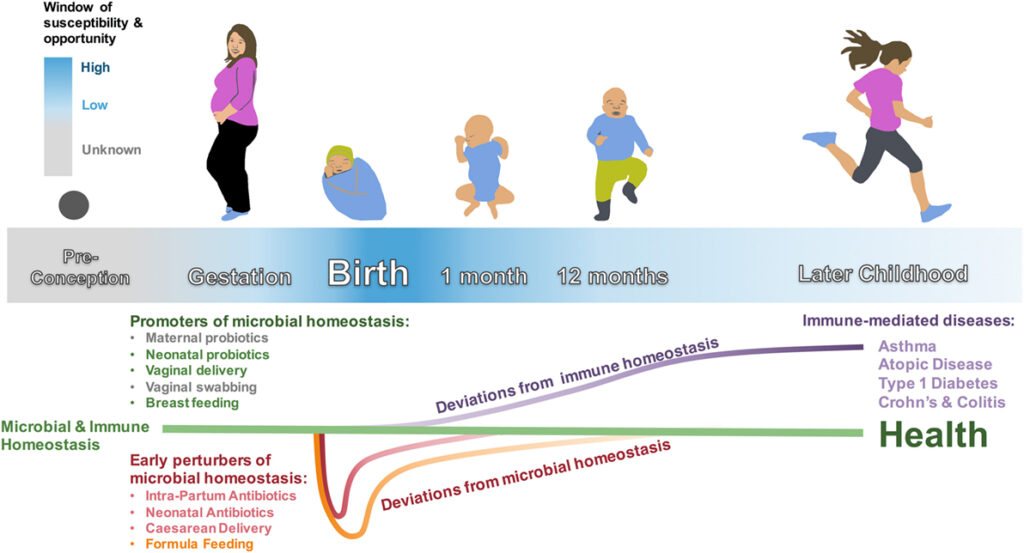 The Virus Living in Your Body Right Now That&#8217;s Actually Keeping You Alive