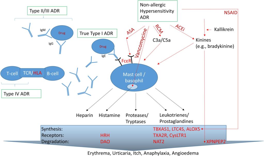 99% of People Have Genes That Predict Which Antidepressants Work (Doctors Don&#8217;t Test for Them)