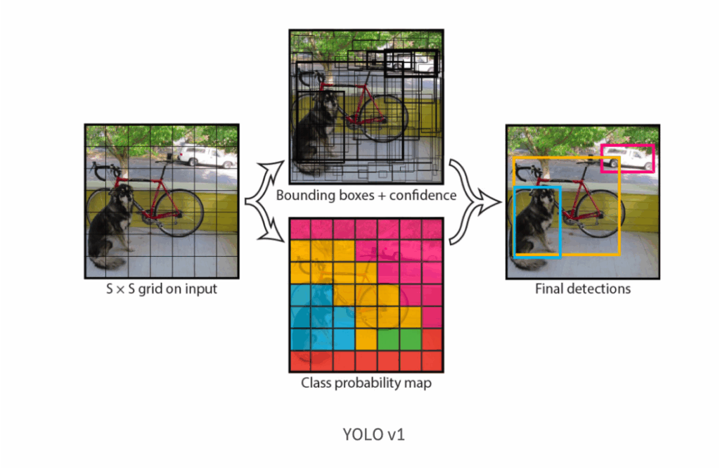 Game Over? AI Achieves 100% Success Rate Against Google&#8217;s Most Advanced Bot Detection System