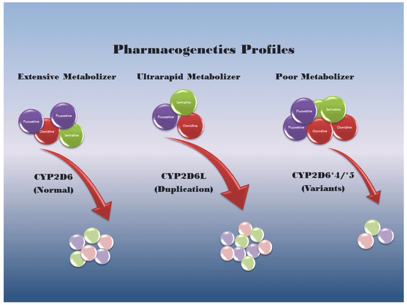 99% of People Have Genes That Predict Which Antidepressants Work (Doctors Don&#8217;t Test for Them)