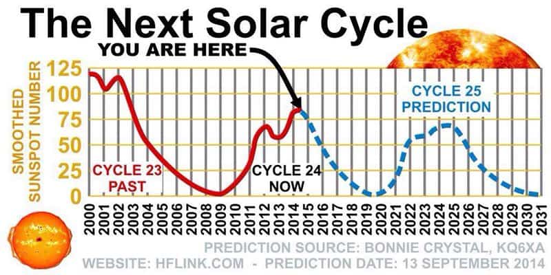 Aurora Alert: How 2025&#8217;s Peak Solar Activity Creates Once-in-a-Lifetime Light Shows