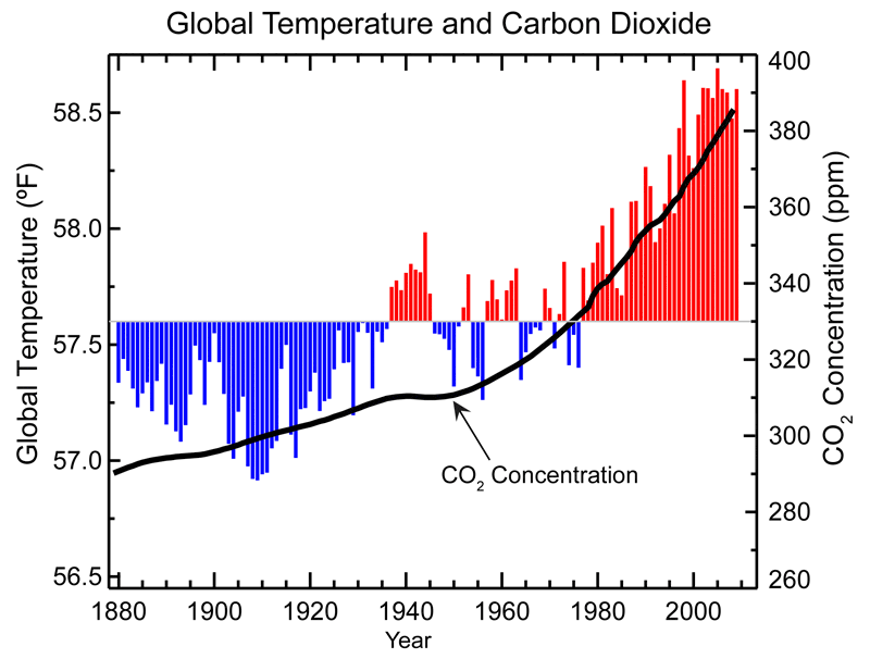 Why Sea Level Rise Is Accelerating Faster Than Expected