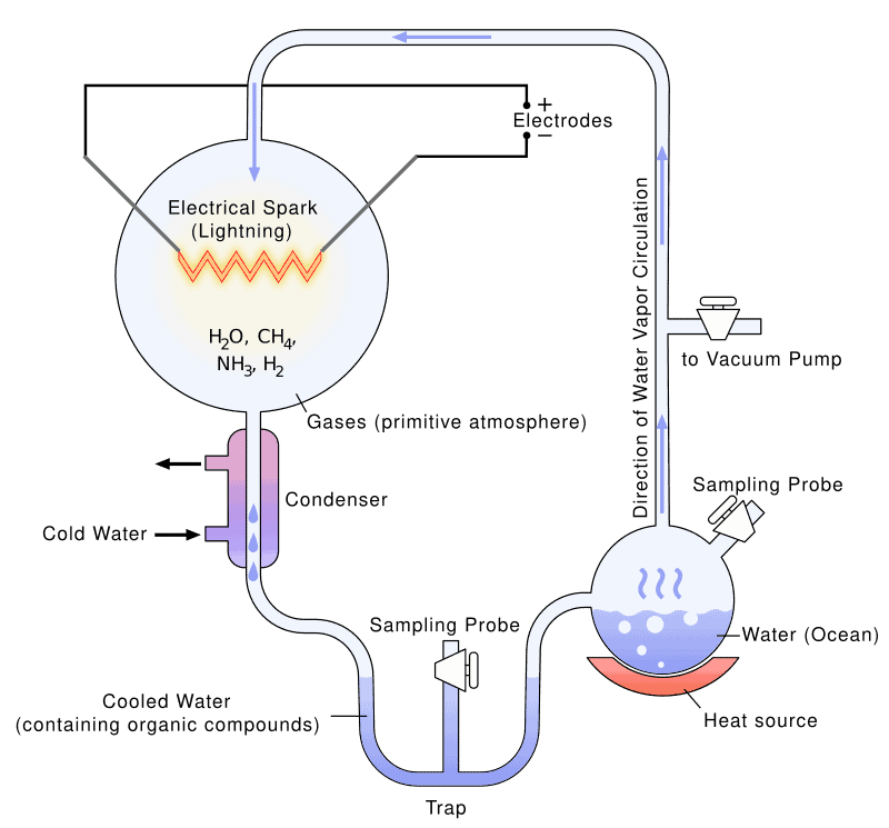 15 Times Scientists Made “Proto-Life” in a Lab